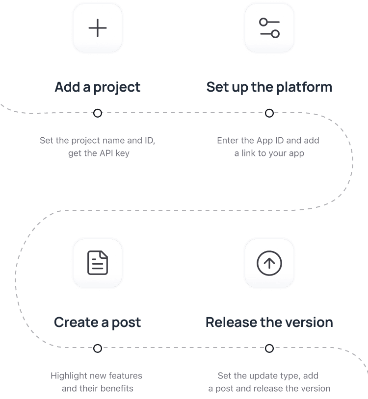Configure